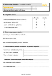 Les phrases négatives - Évaluation, bilan : 4ème Harmos - PDF à imprimer