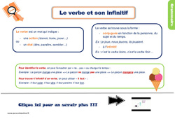 Le verbe et son infinitif - Cours, Leçon, trace écrite : 4ème Harmos - PDF gratuit à imprimer