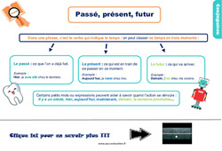 Le passé, présent, futur - Cours, Leçon, trace écrite : 4ème Harmos - PDF gratuit à imprimer