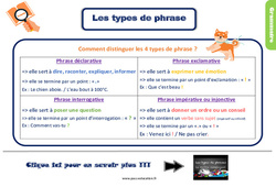 Identifier les types de phrases - Cours, Leçon, trace écrite : 5ème Harmos - PDF gratuit à imprimer