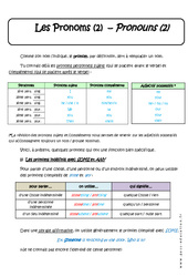 Les Pronoms indéfinis en anglais - Cours sur some, any, no, every, everything ou everyone : 9eme Harmos - PDF à imprimer