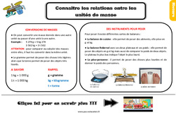 Connaître les relations entre les unités de masse - Cours, Leçon, trace écrite : 5ème Harmos - PDF gratuit à imprimer