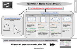 Identifier et décrire des quadrilatères - Cours, Leçon, trace écrite : 7ème Harmos - PDF gratuit à imprimer