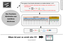 Fractions décimales aux nombres décimaux - Cours, Leçon, trace écrite : 7ème Harmos - PDF à imprimer