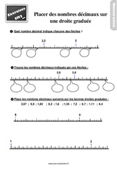 Placer des nombres décimaux sur une droite graduée - Exercices : 7ème Harmos - PDF à imprimer