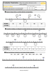 Placer des nombres décimaux sur une droite graduée - Examen Evaluation : 7ème Harmos - PDF à imprimer