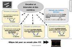 Encadrer et intercaler des nombres décimaux - Cours, Leçon, trace écrite : 7ème Harmos - PDF à imprimer