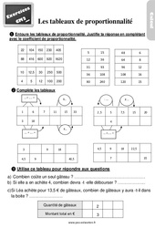 Découvrir les tableaux de proportionnalité - Exercices, révisions : 7ème Harmos - PDF à imprimer