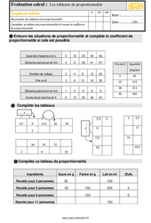 Découvrir les tableaux de proportionnalité - Évaluation, bilan : 7ème Harmos - PDF à imprimer