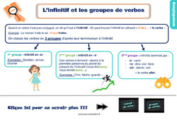 Infinitif et le groupe des verbes - Cours, Leçon, trace écrite : 4ème Harmos - PDF gratuit à imprimer