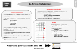 Coder un déplacement - Cours, Leçon, trace écrite : 5ème Harmos - PDF gratuit à imprimer