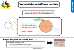 Vocabulaire relatif aux cercles - Cours, Leçon, trace écrite : 6ème Harmos - PDF à imprimer