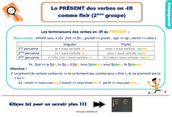 Le présent des verbes en - ir comme finir (2ème groupe) - Cours, Leçon, trace écrite : 5ème Harmos - PDF gratuit à imprimer