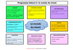 Semaine 32 à 35 - 9ème thème- Fiches Le monde du vivant - école à la maison IEF - Fiches  : 1ère Harmos