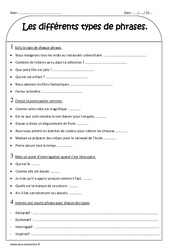 Phrase déclarative - interrogative - impérative et exclamative - Exercices  : 5ème Harmos - PDF à imprimer