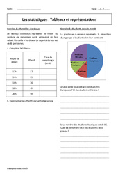 Tableaux et représentations - Exercices corrigés sur les statistiques : 11ème Harmos - PDF à imprimer