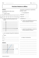 Fonctions linéaires et affines - Révisions brevet : 11ème Harmos - PDF à imprimer