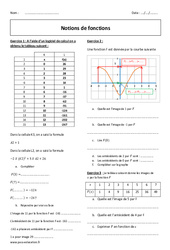 Notions de fonctions - Révisions brevet : 11ème Harmos - PDF à imprimer