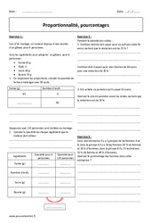 Proportionnalité - Pourcentages - Exercices corrigés : 11ème Harmos - PDF à imprimer