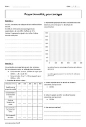 Pourcentages - Proportionnalité - Révisions brevet : 11ème Harmos - PDF à imprimer