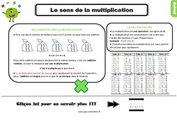 Sens de la multiplication - Cours, Leçon  : 5ème Harmos - PDF gratuit à imprimer