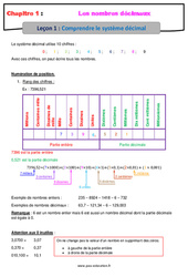 Comprendre le système décimal - Cours sur les nombres décimaux : 8ème Harmos - PDF à imprimer