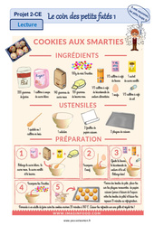 La recette - L'alimentation - Lecture pluridisciplinaire : 4ème, 5ème Harmos - PDF à imprimer