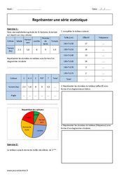 Statistiques - Exercices corrigés - Représenter une série : 9eme Harmos - PDF à imprimer