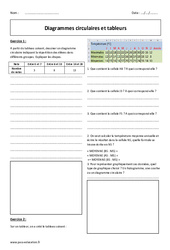 Diagrammes circulaires et tableurs - Exercices corrigés : 8ème Harmos - PDF à imprimer