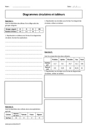 Tableurs - Diagrammes circulaires - Exercices  : 8ème Harmos - PDF à imprimer