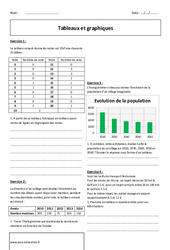 Tableaux et graphiques - Exercices corrigés  : 8ème Harmos - PDF à imprimer