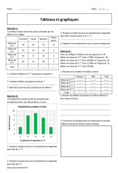 Graphiques - Tableaux - Exercices avec correction : 8ème Harmos - PDF à imprimer