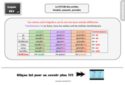 Le futur des verbes vouloir, pouvoir, prendre - Cours, Leçon, trace écrite : 5ème Harmos - PDF à imprimer