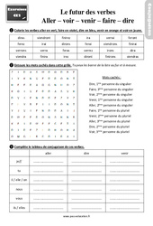 Le futur des verbes aller, voir, venir, dire et faire - Exercices, révisions : 5ème Harmos - PDF à imprimer