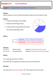 Comprendre la notion de fraction - Cours - Les fractions : 8ème Harmos - PDF à imprimer