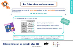 Le futur des verbes en - er - Cours, Leçon, trace écrite : 4ème Harmos - PDF gratuit à imprimer