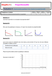 Représentation graphique d’une situation de proportionnalité - Examen Evaluation, bilan, contrôle avec la correction : 8ème Harmos - PDF à imprimer