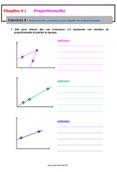 Représentation graphique d’une situation de proportionnalité - Révisions - Exercices avec correction : 8ème Harmos - PDF à imprimer