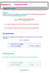 Les échelles - Cours - Proportionnalité : 8ème Harmos - PDF à imprimer