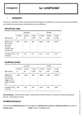 Emploi du conditionnel - Cours : 11ème Harmos - PDF à imprimer