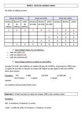 Écrire les nombres entiers - Cours, Leçon - Numération - Mathématiques : 6ème, 7ème Harmos - PDF gratuit à imprimer