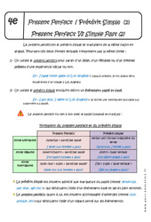 Present Perfect - Simple Past - Cours : 10ème Harmos - PDF à imprimer