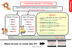 Imparfait des verbes des 1er ème groupes - Cours, Leçon, trace écrite : 7ème Harmos - PDF gratuit à imprimer