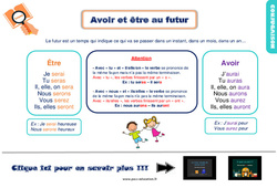 Avoir et être au futur - Cours, Leçon, trace écrite : 4ème Harmos - PDF gratuit à imprimer