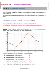 Graphiques cartésiens - Cours - Gestion des données : 8ème Harmos - PDF à imprimer