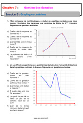 Graphiques cartésiens - Révisions - Exercices avec correction - Gestion des données : 8ème Harmos - PDF à imprimer