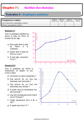 Graphiques cartésiens - Examen Evaluation, bilan, contrôle avec la correction - Gestion des données : 8ème Harmos - PDF à imprimer