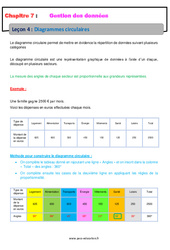 Diagrammes circulaires - Cours - Gestion des données : 8ème Harmos - PDF à imprimer