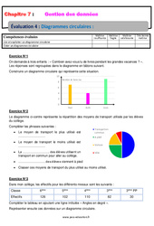 Diagrammes circulaires - Examen Evaluation, bilan, contrôle avec la correction - Gestion des données : 8ème Harmos - PDF à imprimer