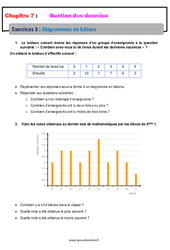 Diagrammes en bâtons - Révisions - Exercices avec correction - Gestion des données : 8ème Harmos - PDF à imprimer